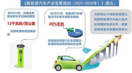 中國(guó)汽車(chē)產(chǎn)業(yè)未來(lái)15年規(guī)劃 電動(dòng)化轉(zhuǎn)型與充換電設(shè)施發(fā)展